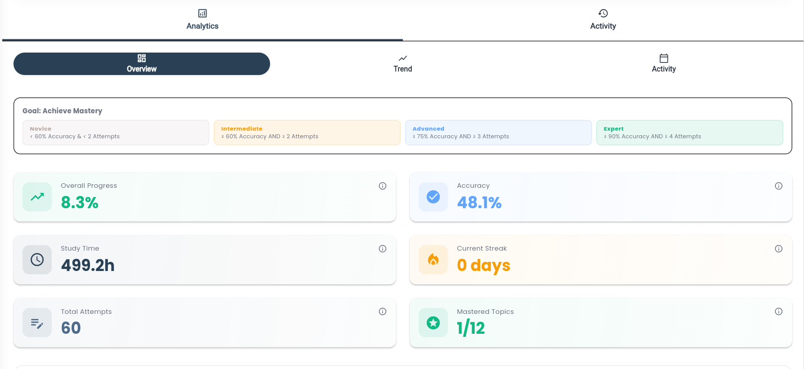 PrepGen app analytics overview screen