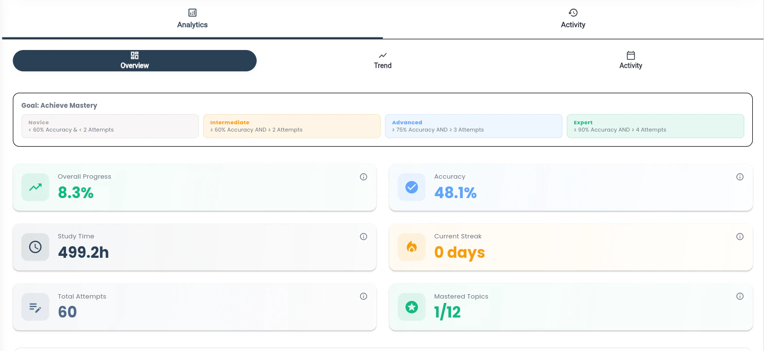 PrepGen app analytics overview screen