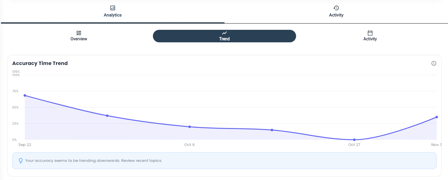 PrepGen app topic analytics screen