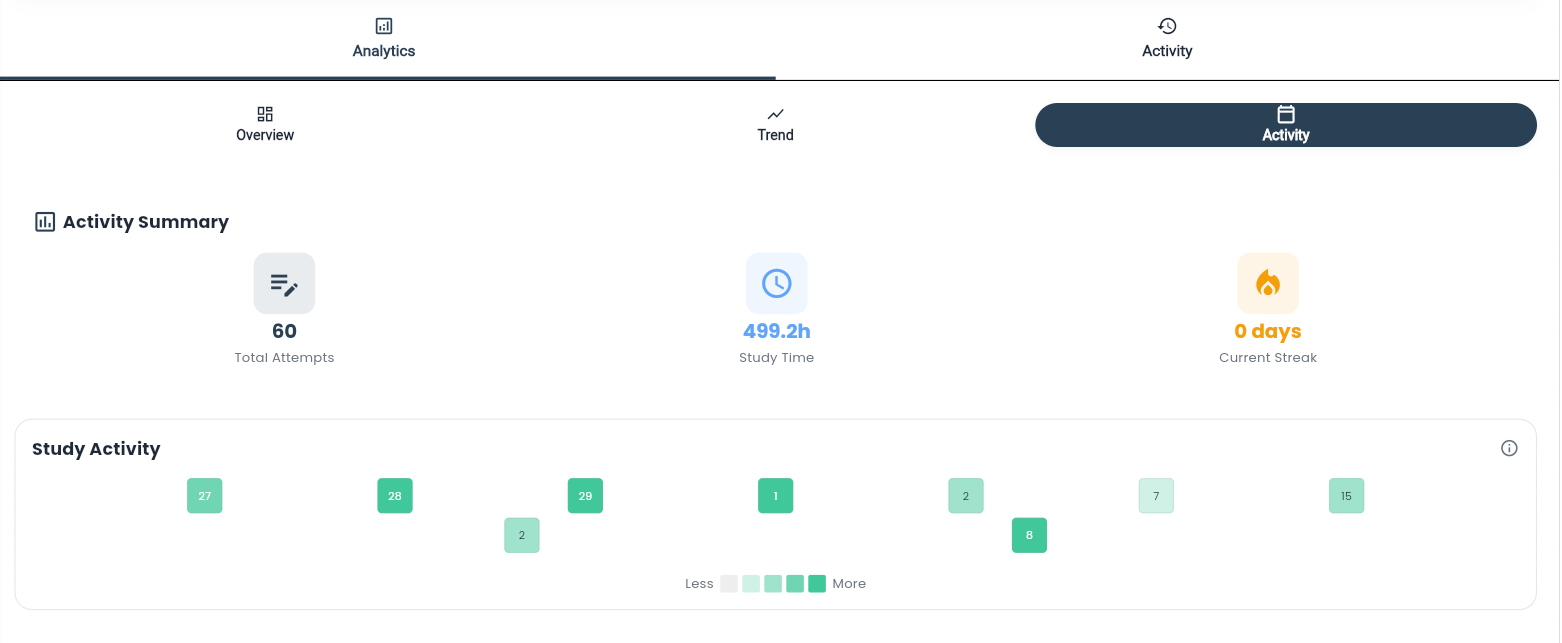 PrepGen app weak area insights screen